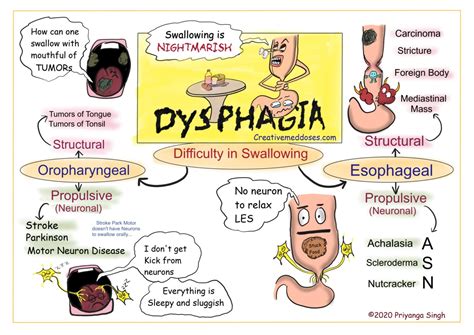 Topics - Creative Med Doses