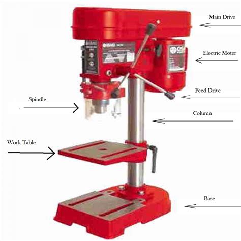 Parts Of A Drilling Machine And Their Functions - Design Talk