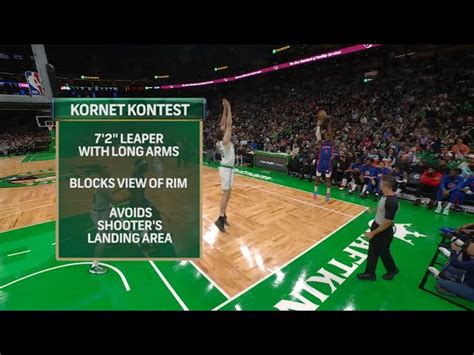 What is “The Kornet Contest”/ ”The Eclipse”: Luke Kornet’s trademark ...