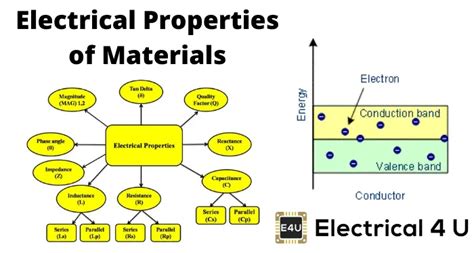 Electrical Properties of Engineering Materials | Electrical4U