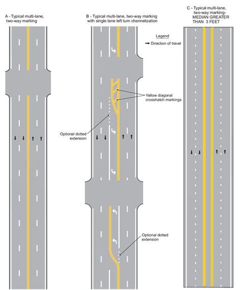 Fdot Straight Line Diagrams