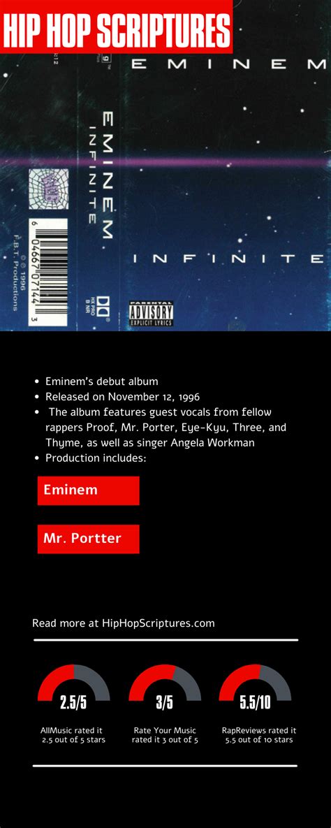 Eminem's Infinite Album Anniversary