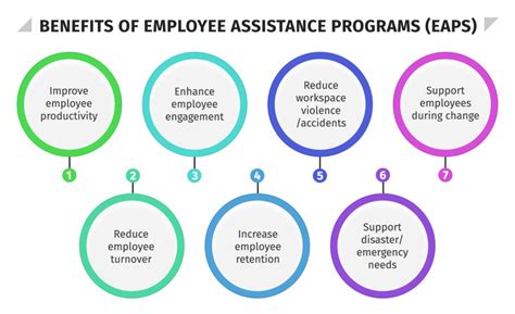 What is an employee assistance program (eap) - The Conservative Nut