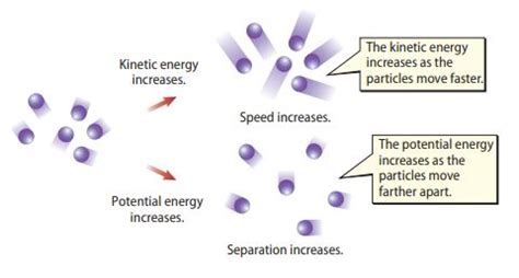 Is Thermal Energy Potential or Kinetic? - Punchlist Zero