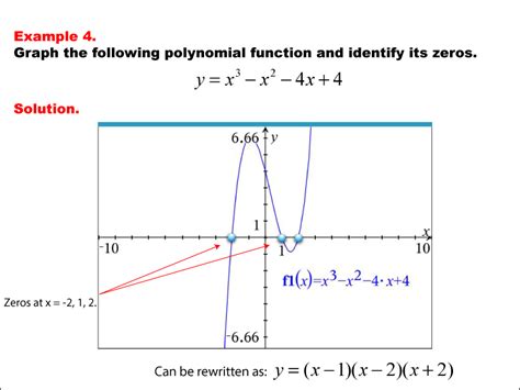 Math Examples Collection: Graphs of Polynomial Functions | Media4Math