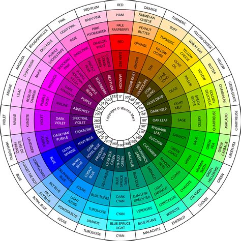 CSS - Code - Colores en CSS