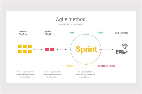 Agile Project Management PowerPoint Presentation | Nulivo Market