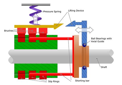 Electrical Simplified: Slip Ring