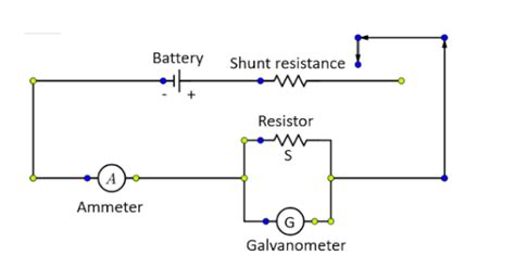 Ammeter Circuit Diagram Galvanometer - Circuit Diagram