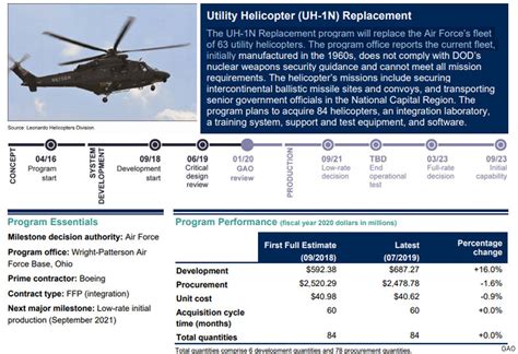 MH-139A Grey Wolf in US Air Force