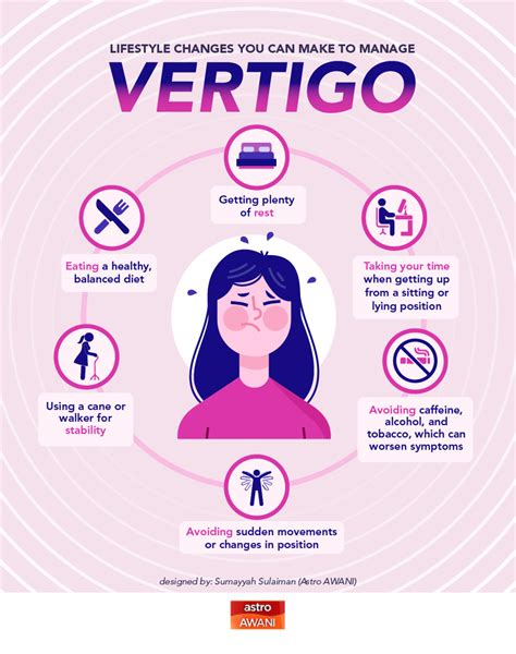 Understanding Vertigo - Exploring the causes | Astro Awani