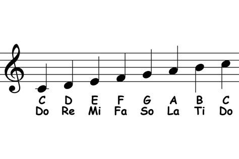 Scale Structure: The Solfege System