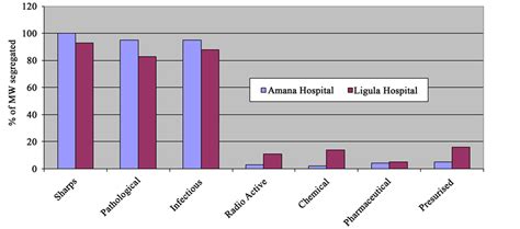 Analysis of Health Workers’ Perceptions on Medical Waste Management in ...