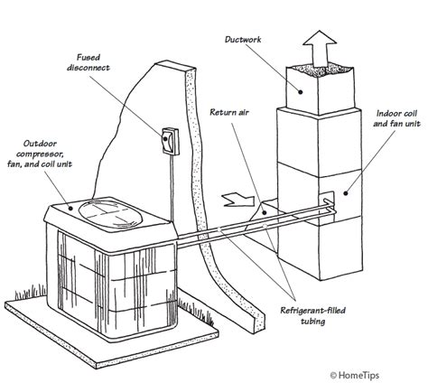 How a Heat Pump Works