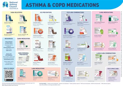 Asthma Patient Monitoring & Support – Sean Currey