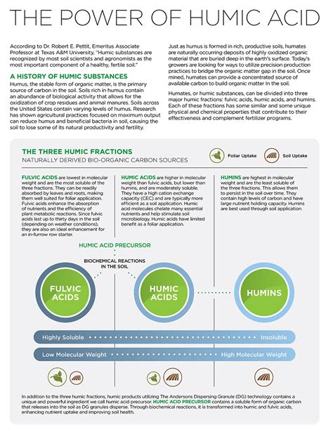 Humic Acid Benefits - HumiChar