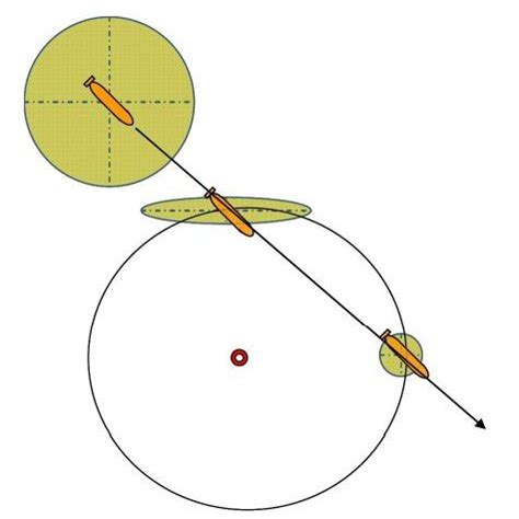 Calibration of vehicle position with USBL system | Download Scientific ...