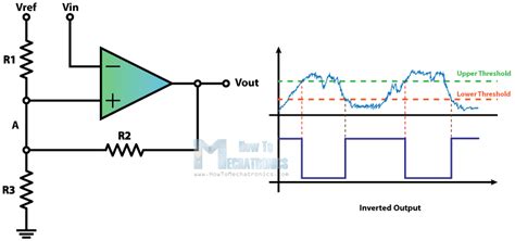 What is Schmitt Trigger | How It Works - How To Mechatronics