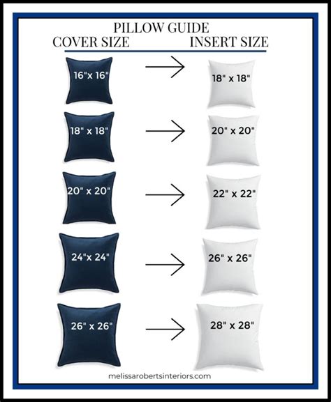 Decorative Pillows + Pillow Sizing Chart + Mix & Match Pillow Combinations | Pillows, Pillow ...