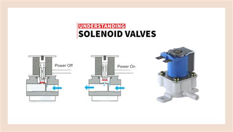 RO Solenoid Valve - What is it, It's Working & When to Change