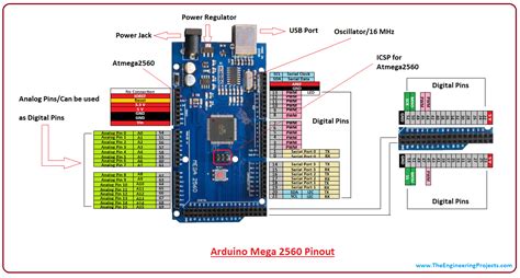 Introduction to Arduino Mega 2560 – The Engineering Projects – SmartFarm RMUTI