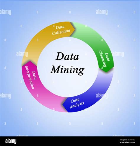 Data Mining process Stock Photo - Alamy