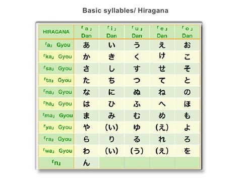 1 2 japanese_syllabary