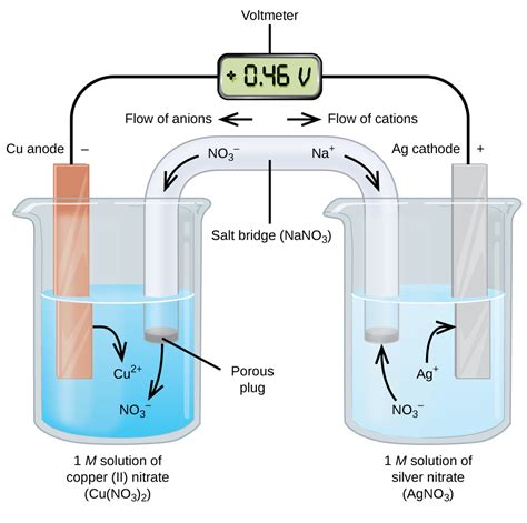 Voltaic Cell Diagram