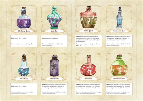 Magic Potions & Ingredients - Dungeon Masters Guild | Dungeon Masters Guild