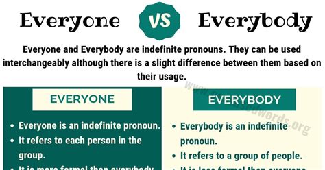 EVERYONE vs EVERYBODY: How to Use Everybody vs Everyone in Sentences? - Confused Words