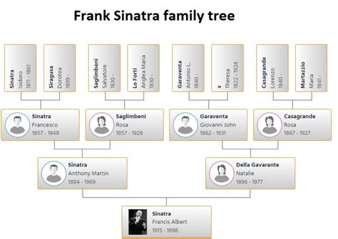 Frank Sinatra Family Tree