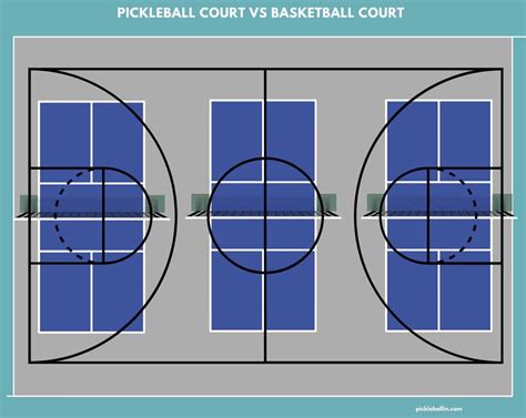 Basketball Court Dimensions Lines Guide Net World Spo - vrogue.co