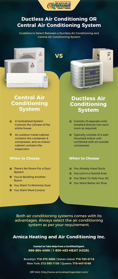 Ductless Air Conditioning Vs. Central Air Conditioning System | Central ...