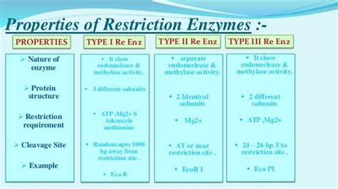 Restriction endonucleases