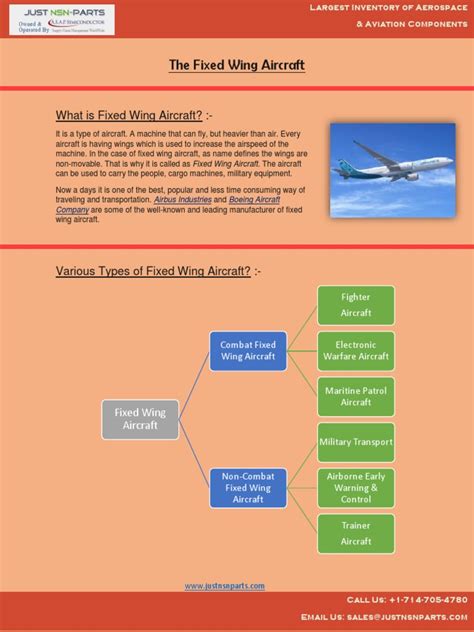 Fixed Wing Aircrafts - Types, Features and Major Advantages. | PDF ...