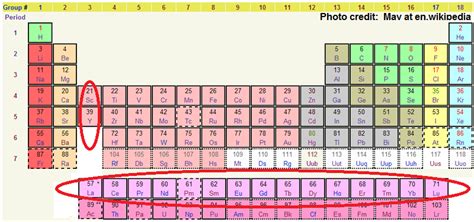 Lanthanide - NeodymiumBy: Sara RobinsonSet 1 Chemistry Honors