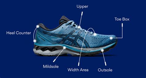 Anatomy of a Running Shoe: Sockliner, Heel Counter and More - ASICS Runkeeper