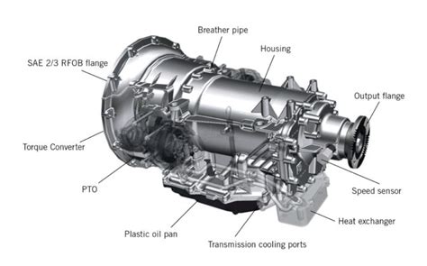 Gearbox Components and Parts: Everything You Need to Know - Industrial Manufacturing Blog | linquip