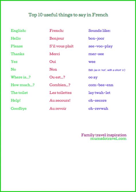 10 useful things to say in French - free printable worksheet - Mums do travel