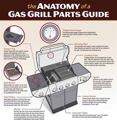 Barbecue Spare Parts | Reviewmotors.co