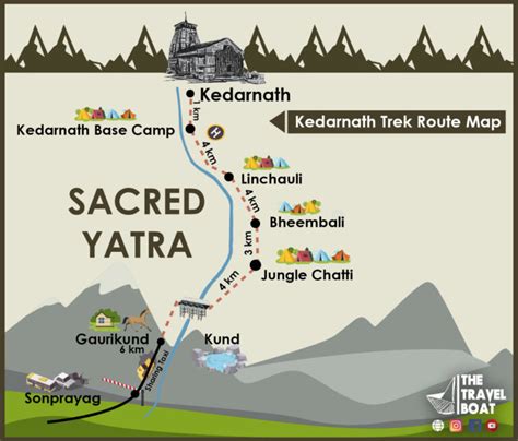 How to Plan a Trip from Delhi to Kedarnath - Complete Guide