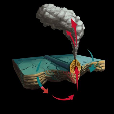 Hydrothermal Vent Diagram Poster Print by Spencer SuttonScience Source ...