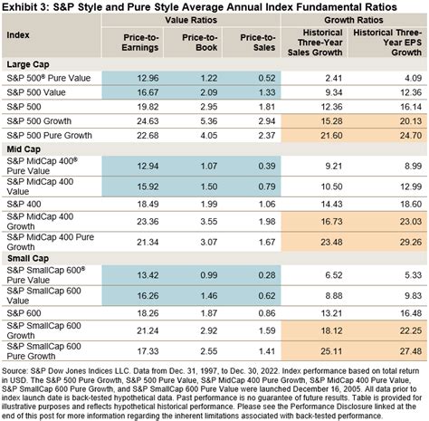 Exploring the Defensive Advantage – Indexology® Blog | S&P Dow Jones ...