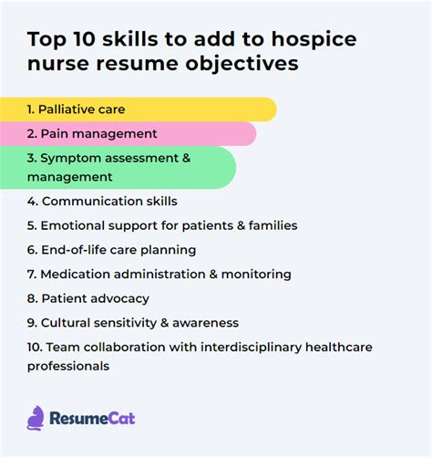 Top 18 Hospice Nurse Resume Objective Examples | ResumeCat