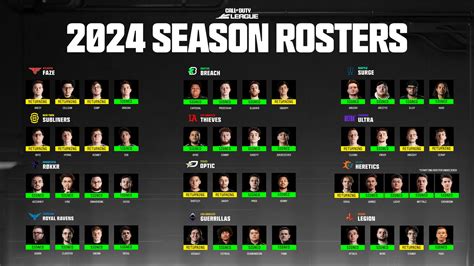 The full CDL 2024 Season Starting Rosters (via @CODLeague) : r ...