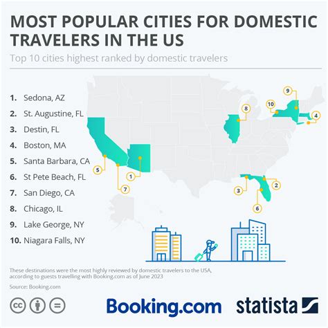 Usa Tourism Cities Map - Infoupdate.org