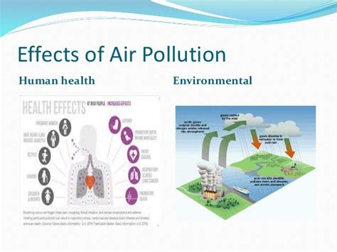 Air pollution