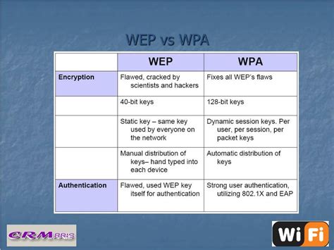 PPT - WiFi Security PowerPoint Presentation, free download - ID:5755749