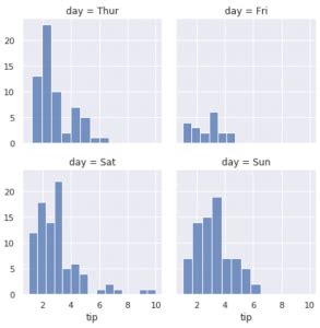 How to Create Multiple Seaborn Plots in One Figure