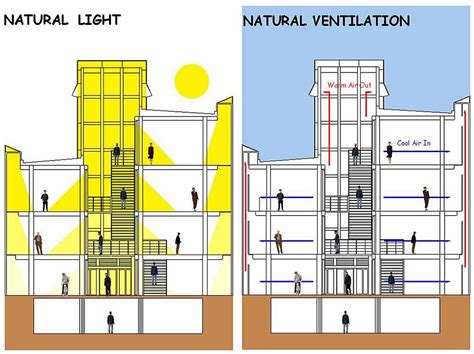 natural ventilation in buildings - Amanda Mitchell